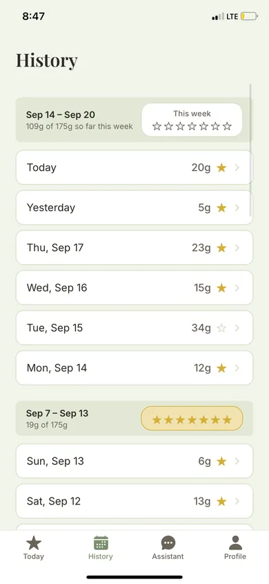 The History screen: each day with its added sugar and a gold star for the days under the limit, and a full week of seven stars